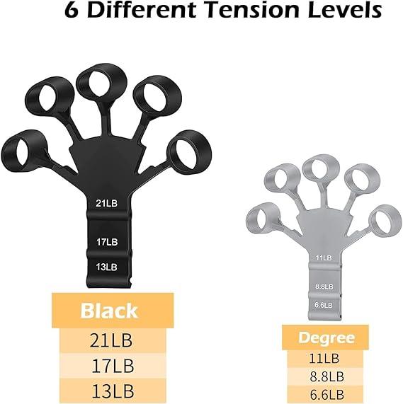 Grip Strength Trainer Finger Strengthener-Hand Strengthener 6 Resistant Level Exercise(Black+Grey, 2PCS)