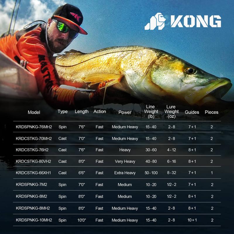 KastKing Kong Fishing Rods ,Saltwater & Freshwater Fishing Rod, Powerful, Lightweight S-Curve Graphite Rod Blanks, Nano Resin Technology, Stainless-Steel Double-Foot Guides w Titanium Oxide Rings, Non-Slip Handles