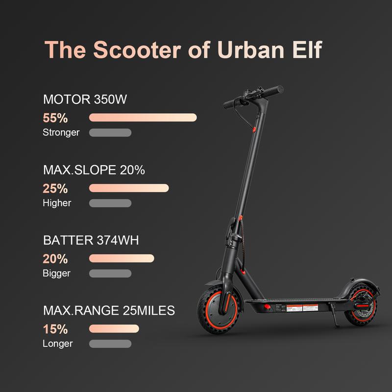 36v 350W 10.4Ah 15.6MPH Electric Scooter Adult HS-04Pro 8.5