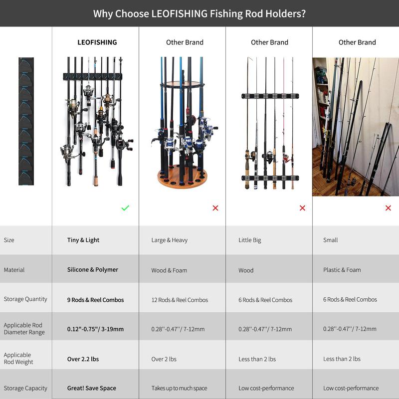 Fishing Rod Holder, 1 Set Wall Mounted Fishing Rod Rack, Fishing Rod Pole Holder, Fishing Accessories for Garage, Outdoor Fishing Accessories