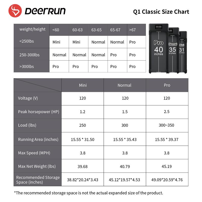 DeerRun Q1 Classic Walking Pad Bluetooth Connection Under Desk Treadmil 2.5HP Low Noise with Remote Control for Home Office Lightweight