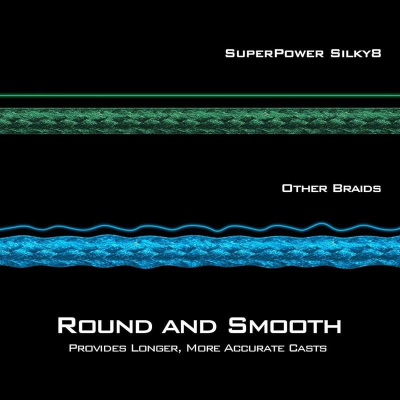 8-strand Braided Fishing Line, 1 Count 6-150 Lb Wear-resistant Braided Lines, Strong Fishing Wire, Fishing Accessories