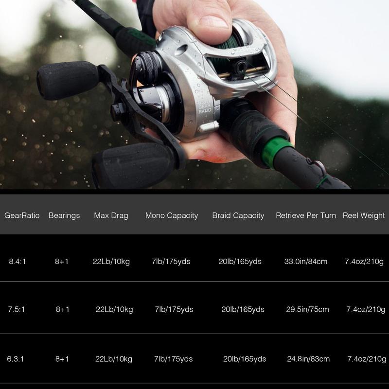 Piscifun® Alloy M Baitcasting Reel, Low Profile Saltwater Casting Fishing Reel Baitcaster