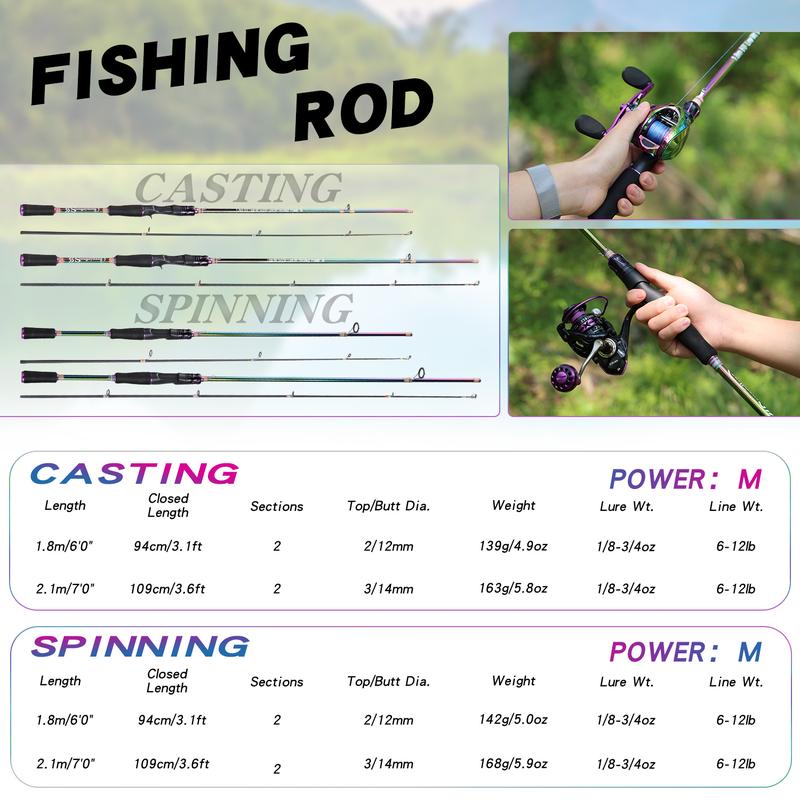 Sougayilang Fishing Rod and Reel Combo, Medium Heavy Fishing Pole with Baitcasting Reel Combo, 2-Count Baitcaster Combo, Outdoor fishing supplies