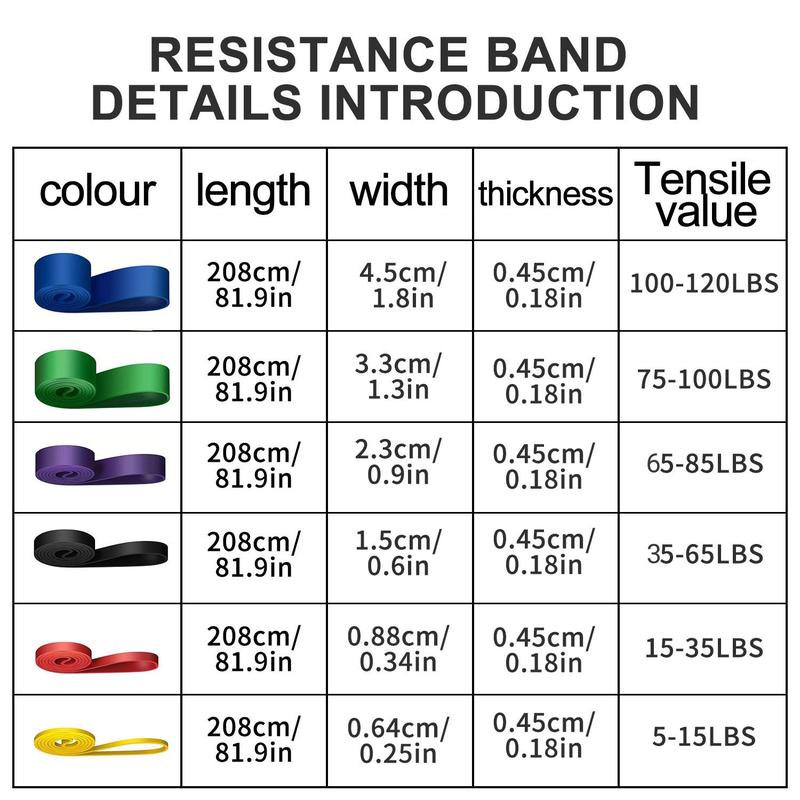 Body Fitness Elastic Resistance Rope, 1 4 6 Counts Yoga Stretching Band, Gym Sports Stretching Training Equipment, Home Gym Equipment, Resistance Bands, Christmas Gift