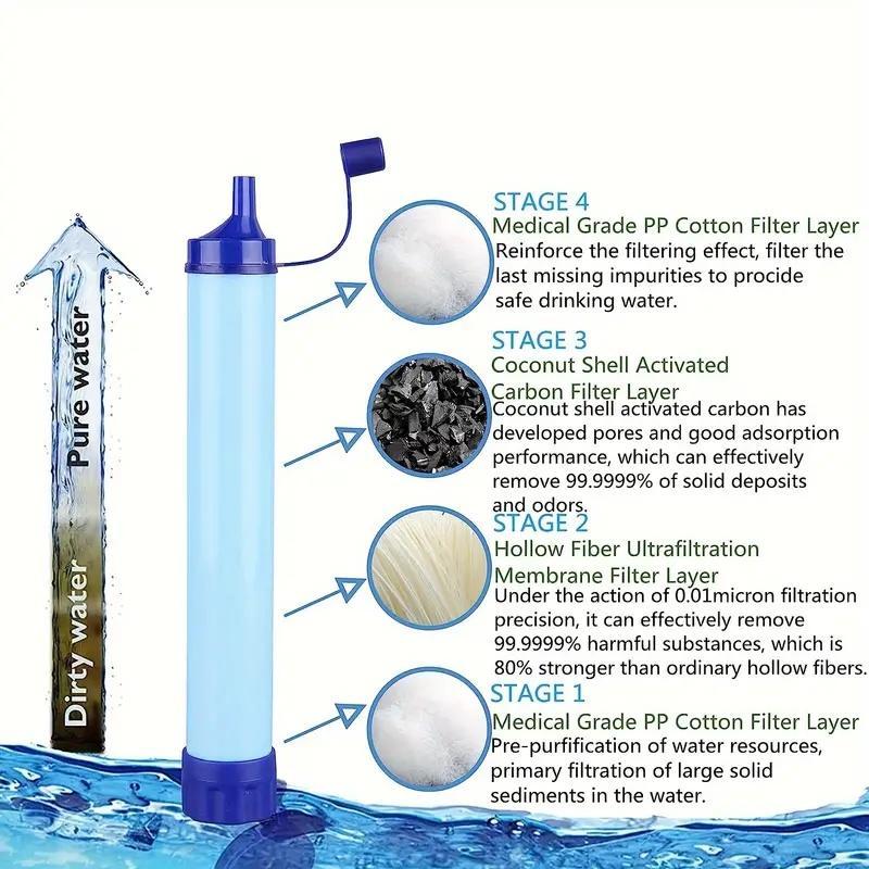 Outdoor Water Filter, Personal Straw Water Filtration System, Emergency Survival Water Purifier For Prepper Emergency Equipment Hiking Camping