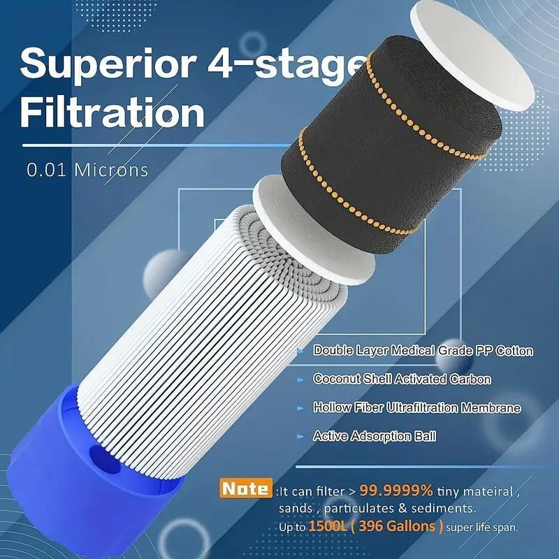 Outdoor Water Filter, Personal Straw Water Filtration System, Emergency Survival Water Purifier For Prepper Emergency Equipment Hiking Camping